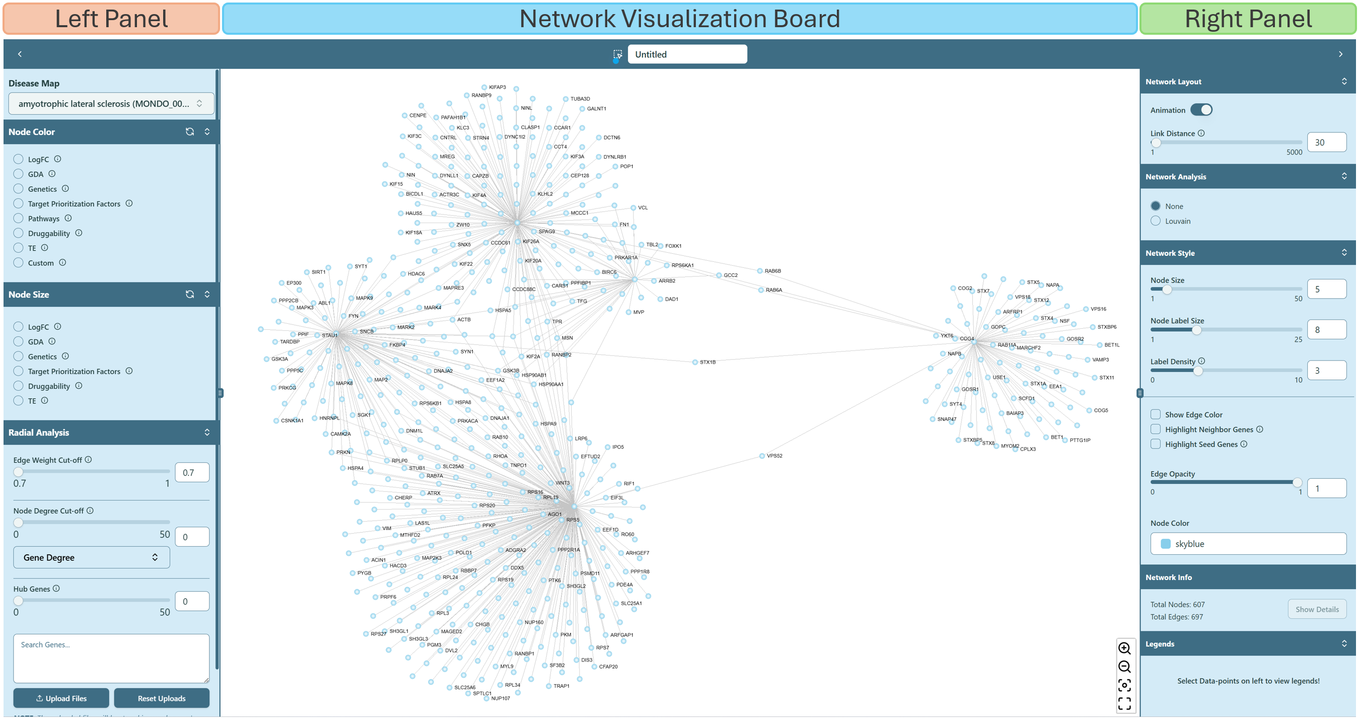 Network visualization page